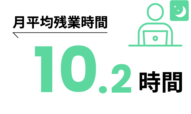 月平均残業時間10.2時間